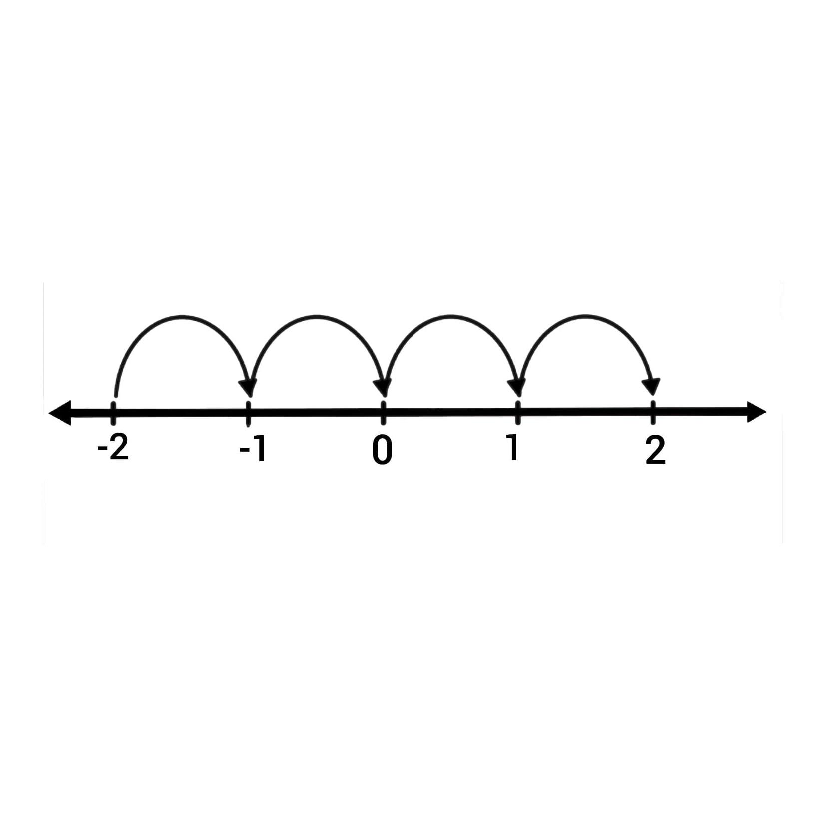 Show displaystylefrac{2}{6},frac{4}{6}, frac{8}{6}, frac{5}{6} and  displaystylefrac{6}{6} on the number line. Also arrange them in ascending  order.