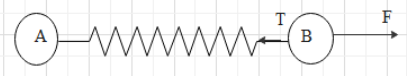 Two Masses A And B Of Mass M Are Fixed Together With A Massless Spring ...