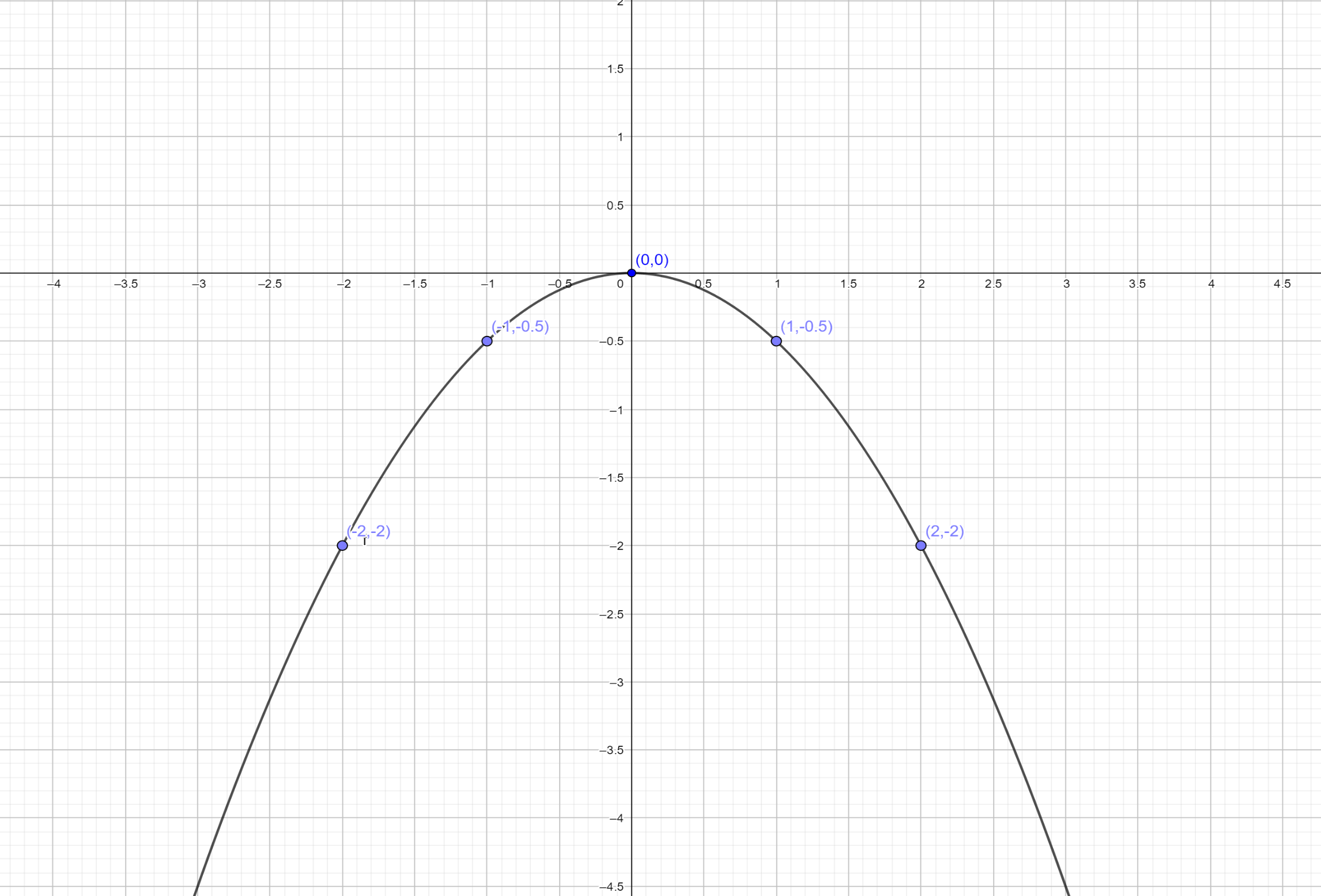 how-do-you-graph-the-parabola-y-dfrac-1-2-x-2-using