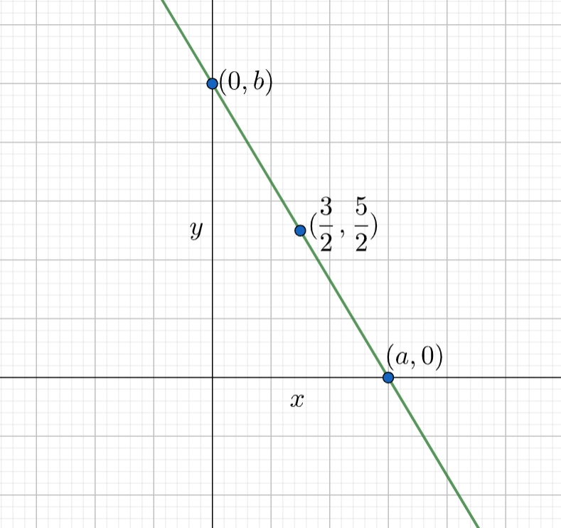 If $\\left( \\dfrac{3}{2},\\dfrac{5}{2} \\right)$ Is The Midpoint Of 