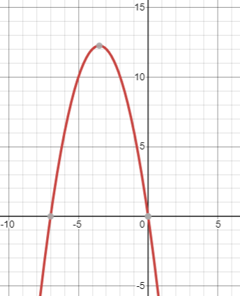 How do you solve the equation $ - {x^2} - 7x = 0$ by graphing?