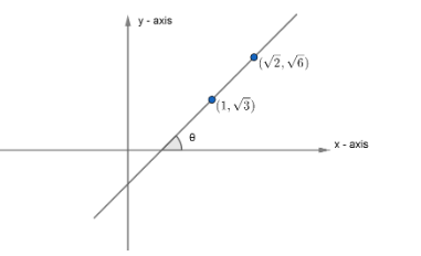 Find the angle which the line joining the points $\\left( 1,\\sqrt{3 ...