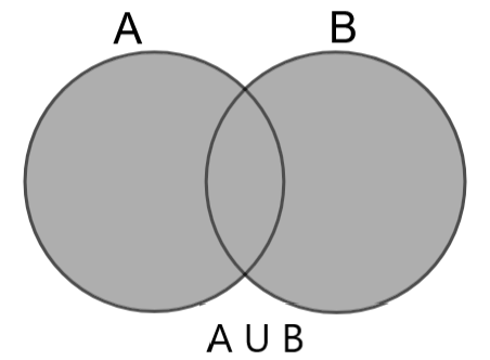 Let the sets A and B be $A=\\left\\{ 1,2,3,4,5,6 \\right\\},B=\\left ...