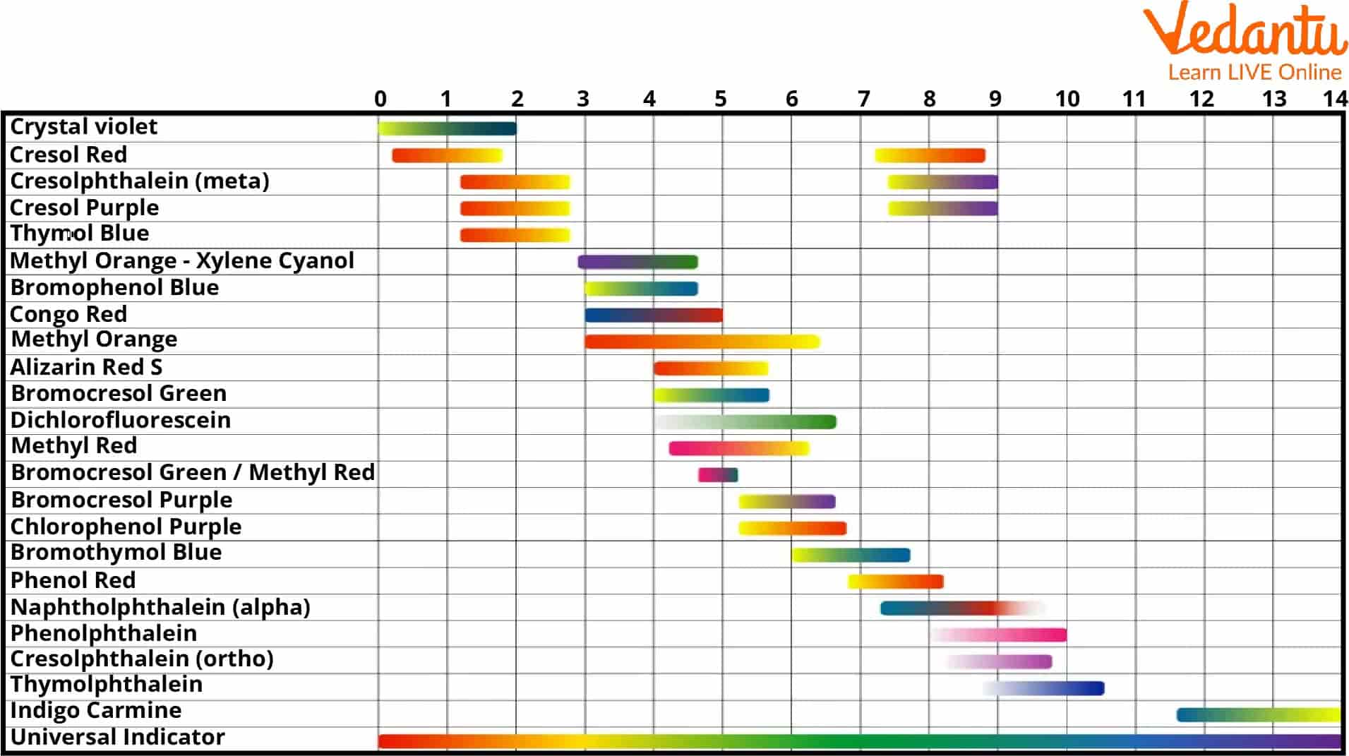 Ph Work In Construction Meaning