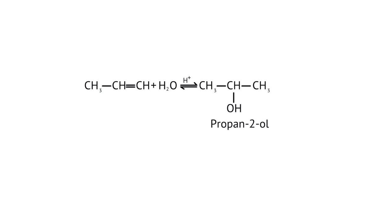 Propan-2-ol is produced by allowing propene to react with water in the presence of an acid as a catalyst