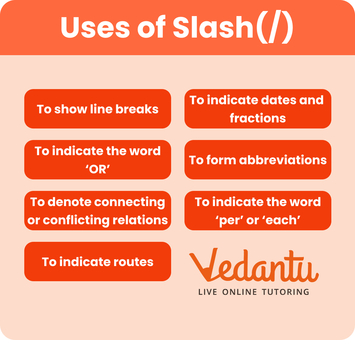 Uses of Slash