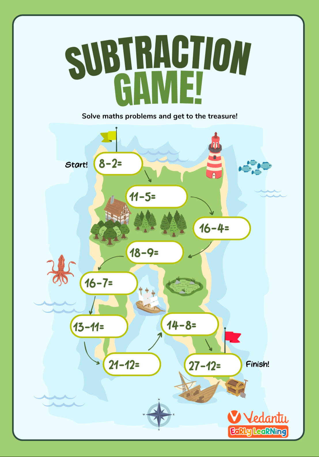 Understanding Subtraction