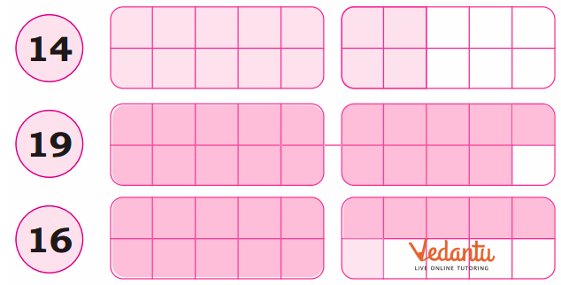 Colour the tens frames to show the number solutions