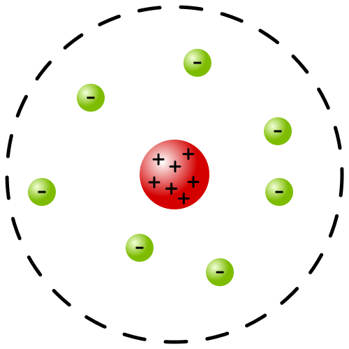 Rutherford Atomic Model