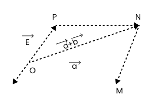 the adjacent sides of a parallelogram.png