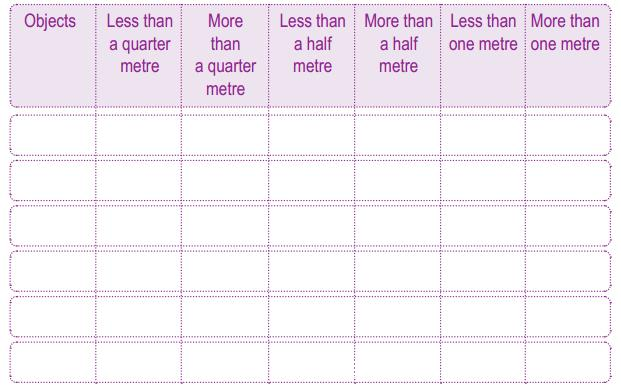 the lengths of different objects by using one metre