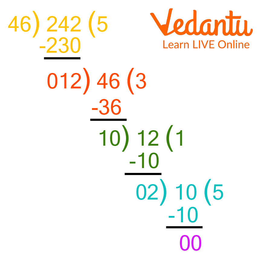 HCF Of Two Numbers Prime Factorisation Explanation Solved Questions 