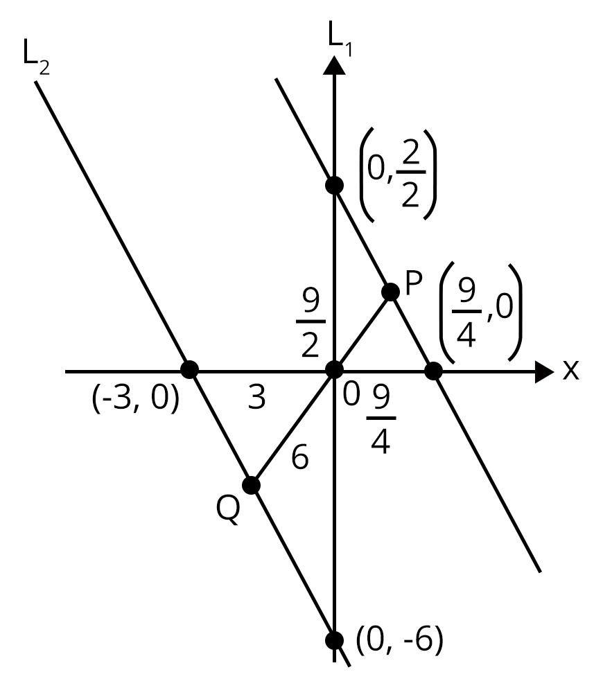 A straight line through the origin O meets the parallel lines 4x + 2y = 9 and 2x + y + 6 = 0 at points P and Q