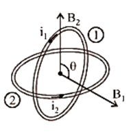 Conditions of Circular Current formula