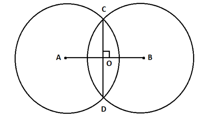 circles of equal radius