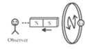 Position of magnet