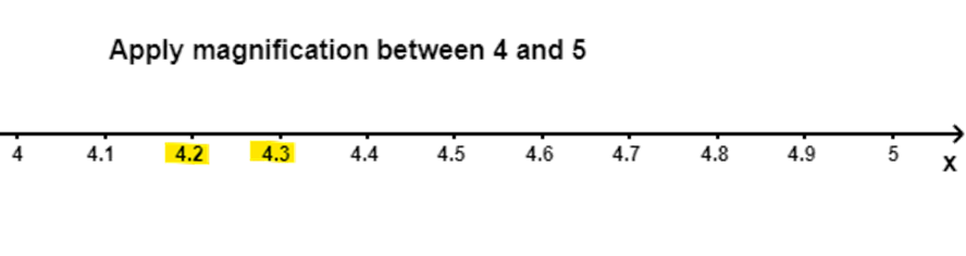 Apply Magnification Between 4 & 5