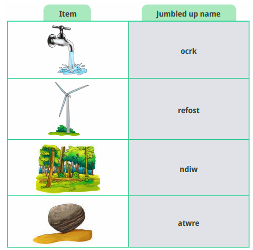 Classify resources as renewable or non-renewable