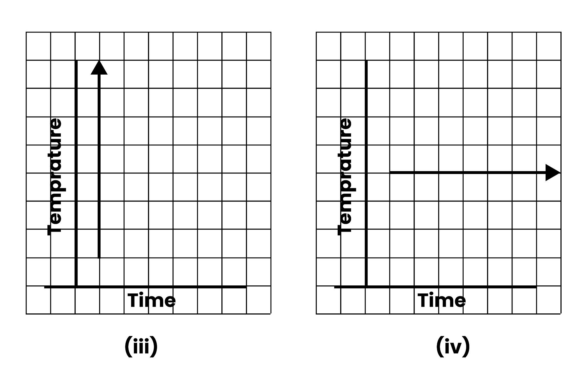 Graph Temperature Vs Time, Image Credits-NCERT 2