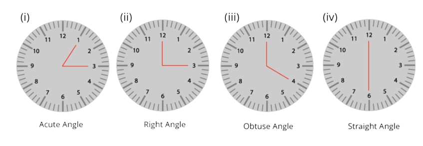 Angles Made by Clock at Different Time