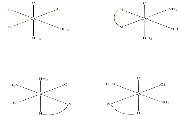 isomers of [ Co(NH3)2Cl2(en) ] +