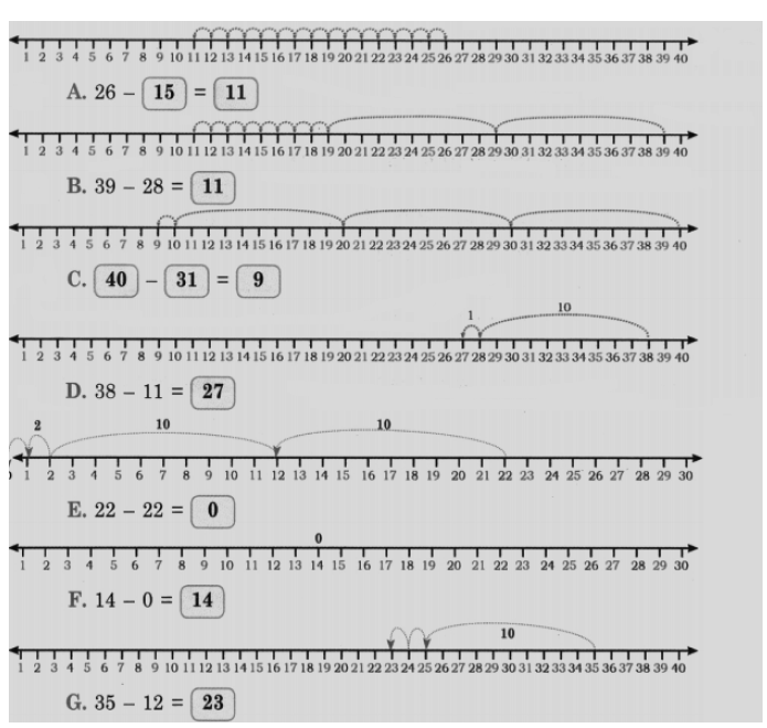 Solution for read number line and fill box