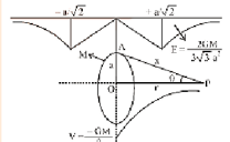 Electric Field in Ring