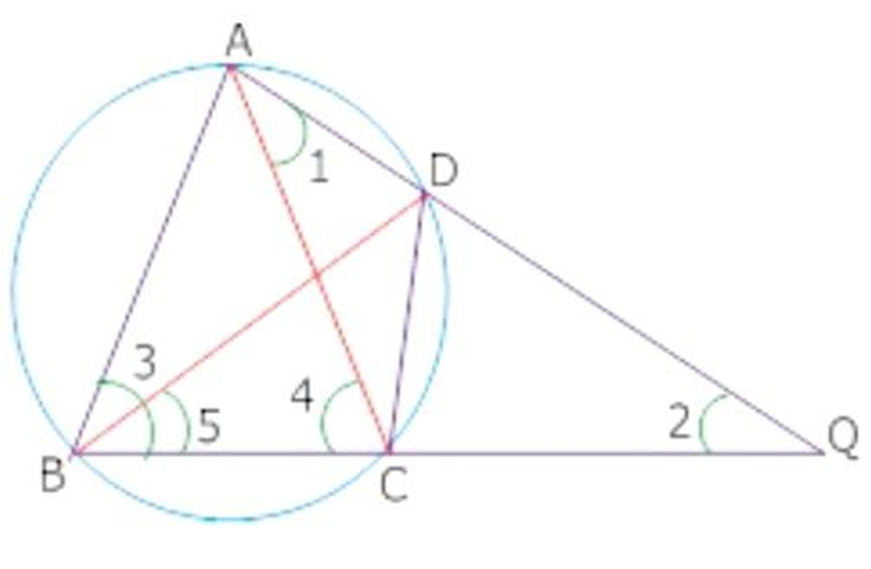 The bisector of angle B of an isosceles triangle