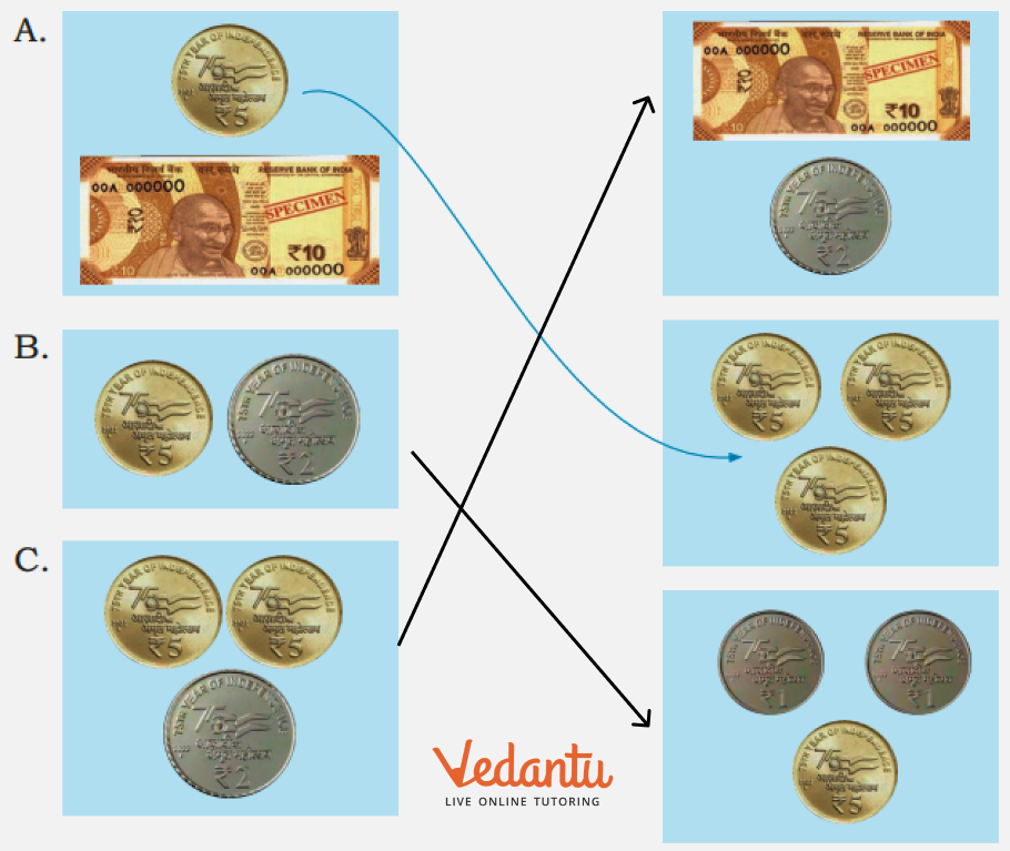 Solution for matching the coins and notes