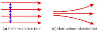 uniform electric field and non-uniform electric field