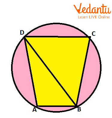 To Find the Diagonal of Cyclic Quadrilateral