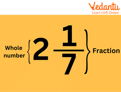 Mixed Fraction Example