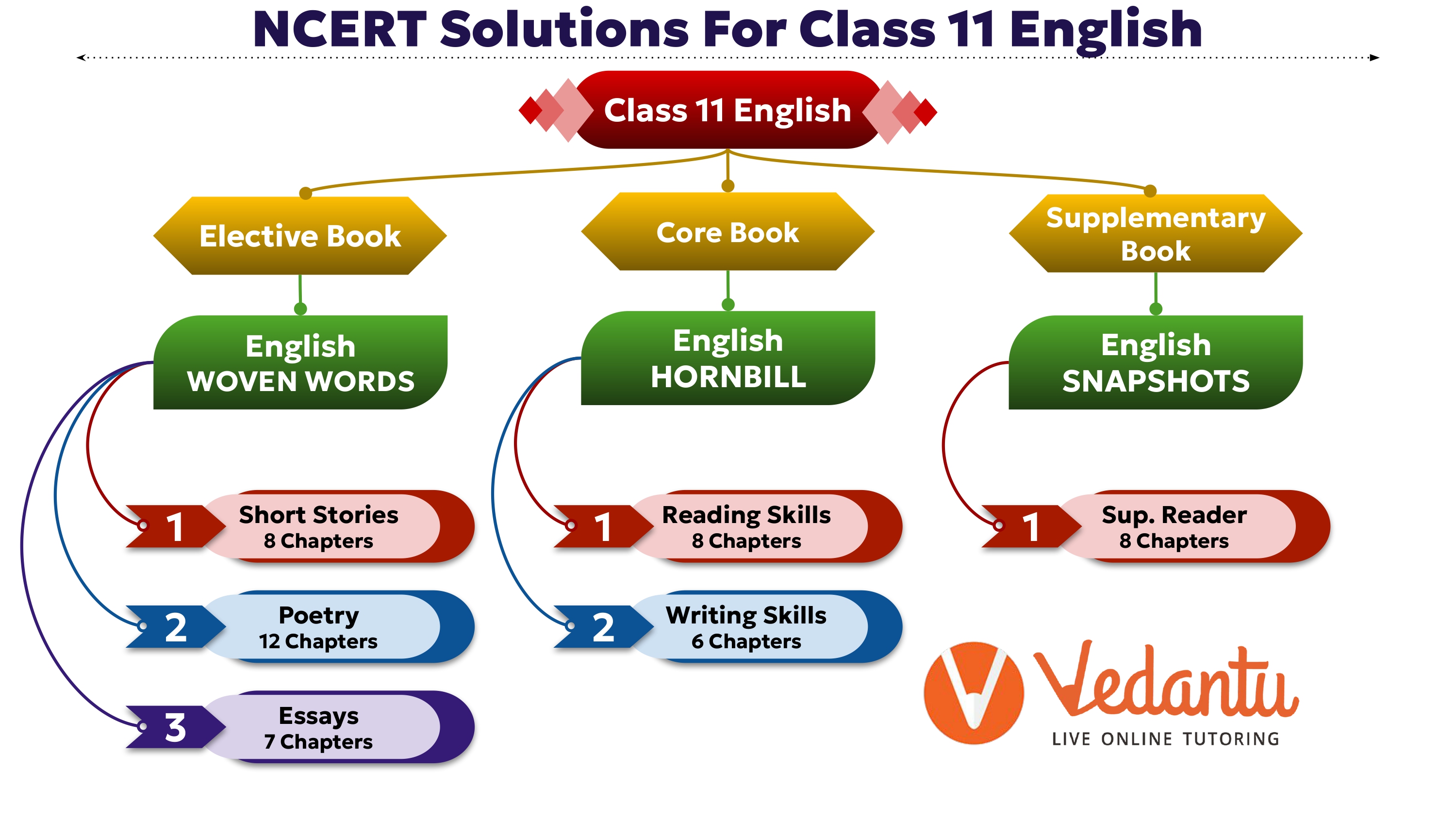 1st PUC English Textbook Answers Reflections Chapter 12 Two Gentlemen of  Verona - KSEEB Solutions