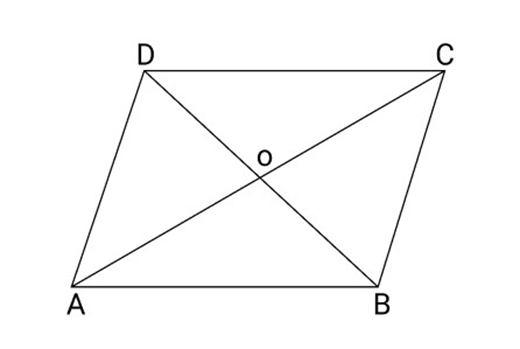 diagonals of a rhombus bisect each other at right angles