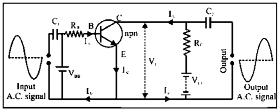 Common Emitter Amplifier