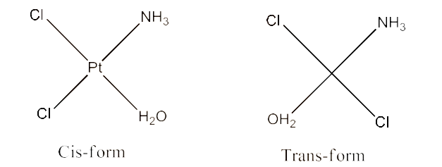 Optical isomerism: