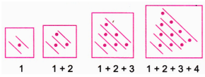 give a smaller pictorial for counting numbers