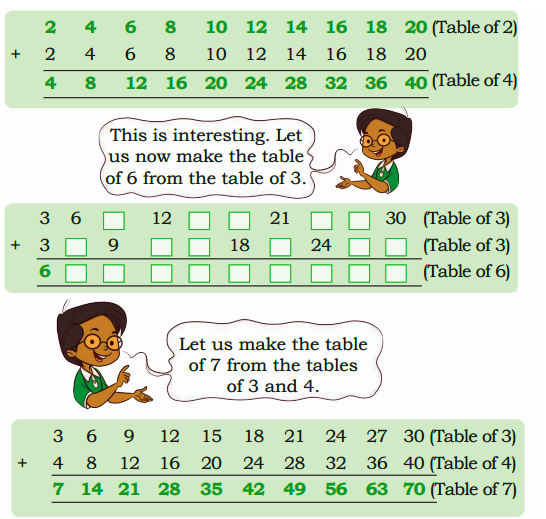 Multiplication table of 4 using table 2