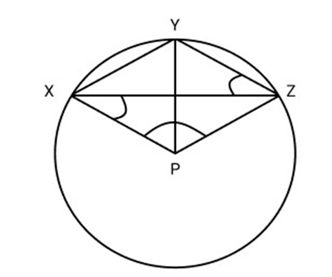 AB is chord of a circle and AB Produced