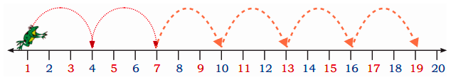 solution for completing the pattern in the number line