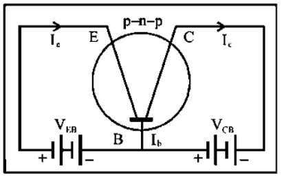 Action of p–n–p Transistor