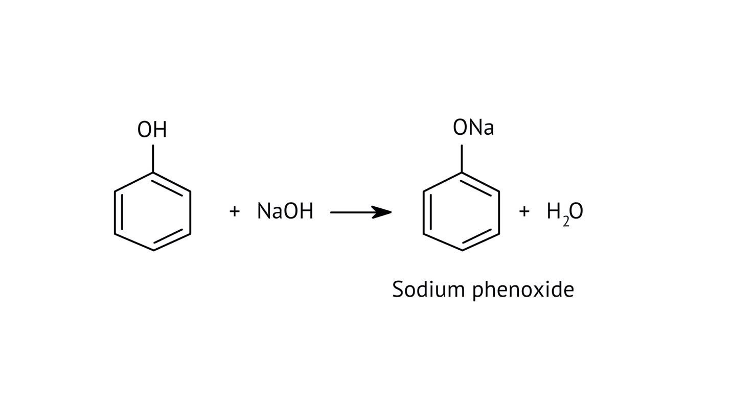 sodium phenoxide and water are produced as by-products