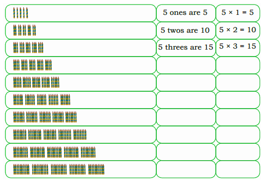 Complete the table of 5