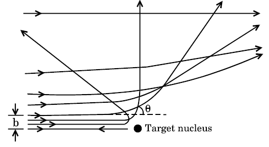 Alpha Particle Trajectory