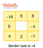 Grid with border sum +4