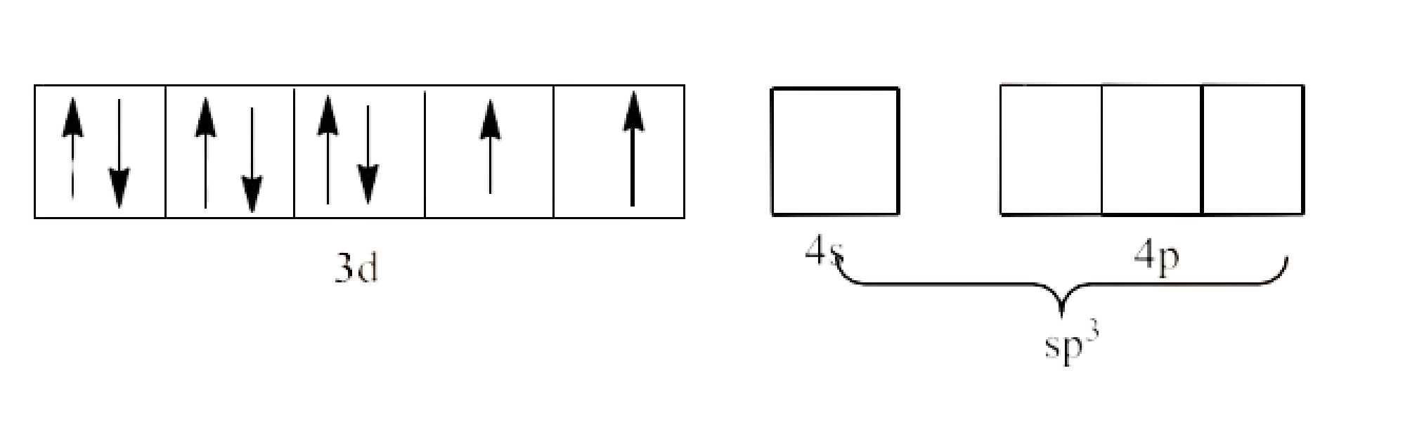 sp3 hybridization