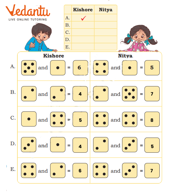 solution for how many time Kishore won and how many nithya won in dice in Maths Class 1