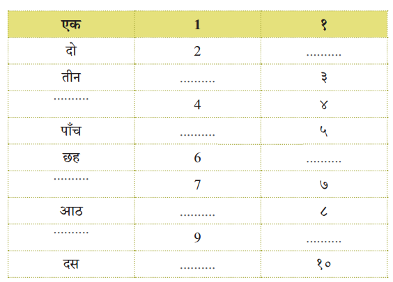 Fill in the blanks with given example