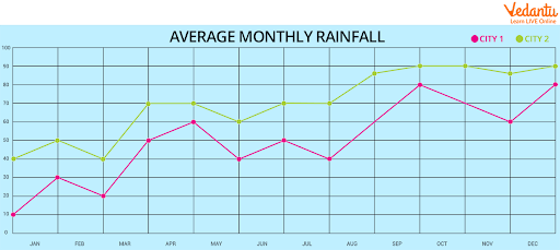 Example Graph