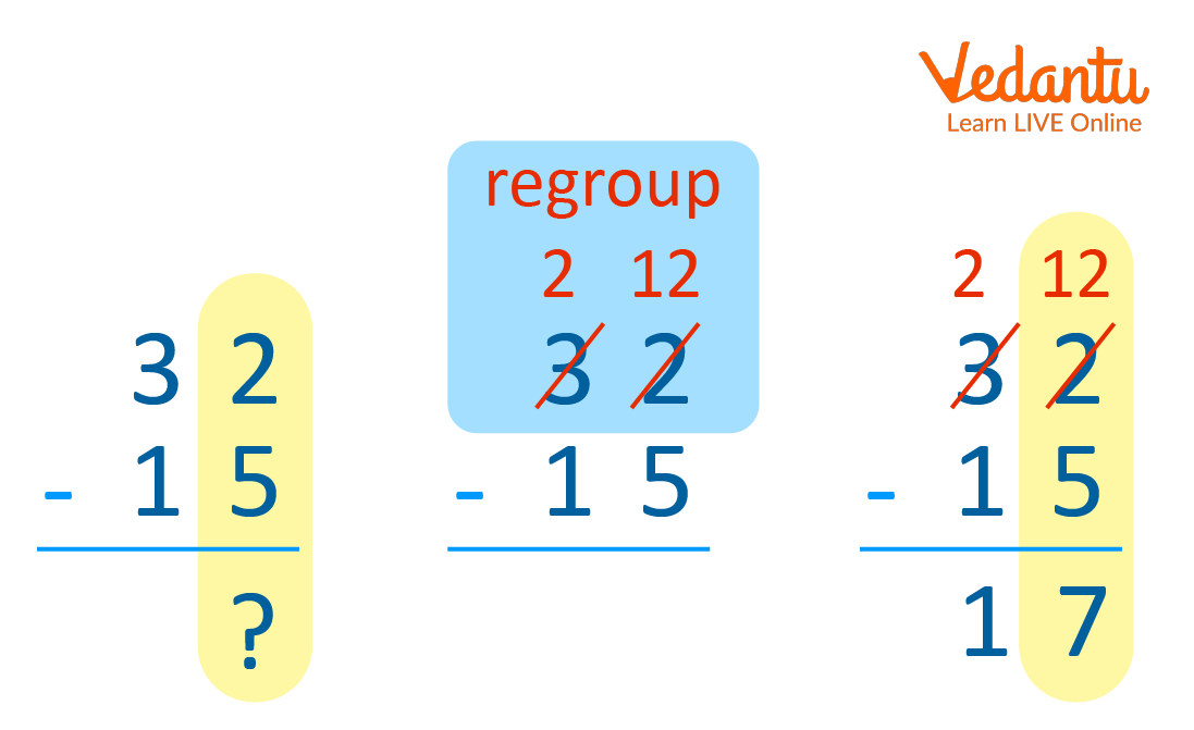 Regrouping Definition Facts Examples